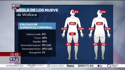Consecuencias de las quemaduras en víctimas del puente de la Concordia en Iztapalapa según expertos