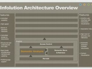 Knowledge Management - Solving Information Complexity