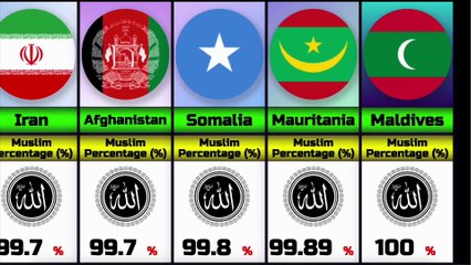 Muslim Population by Country 2025 | Top Countries with Largest Muslim Population
