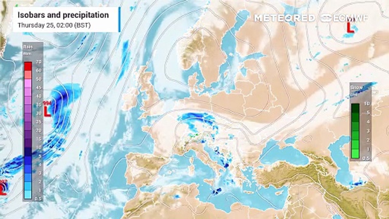 UK Weather