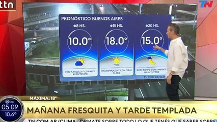 Clima en el AMBA - Jueves 25 de septiembre