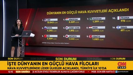 TÜRKİYE İLK 10'DA! İşte dünyanın en güçlü hava filoları