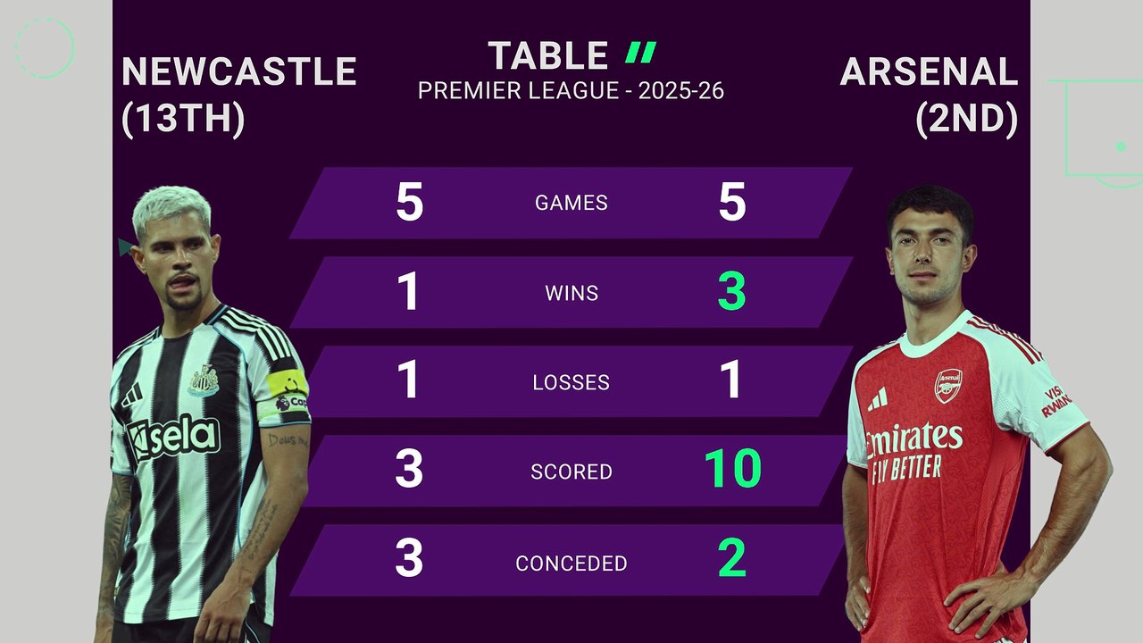 Newcastle United v Arsenal - Opta Predictor