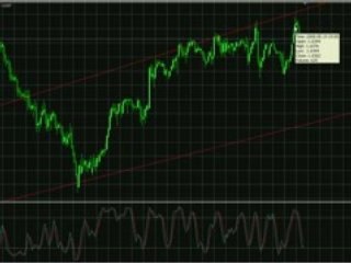 Analyse Eur-chf