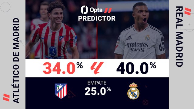 Predictor Opta: Atlético de Madrid vs. Real Madrid, un derbi siempre caliente