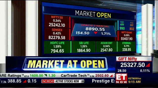 Opening Bell Sensex Falls Over 450 Points, Nifty Below 25,250 TechM, Wipro Slump Up To 6