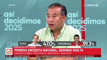 Voto con el bolsillo y con el estómago, la orientación del electorado en nueva encuesta, observa analista