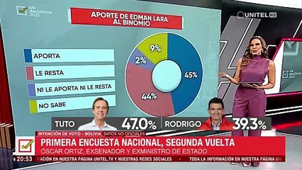 Analista: Lara busca polarizar, pero sus acciones suman y restan al mismo tiempo ⚖️