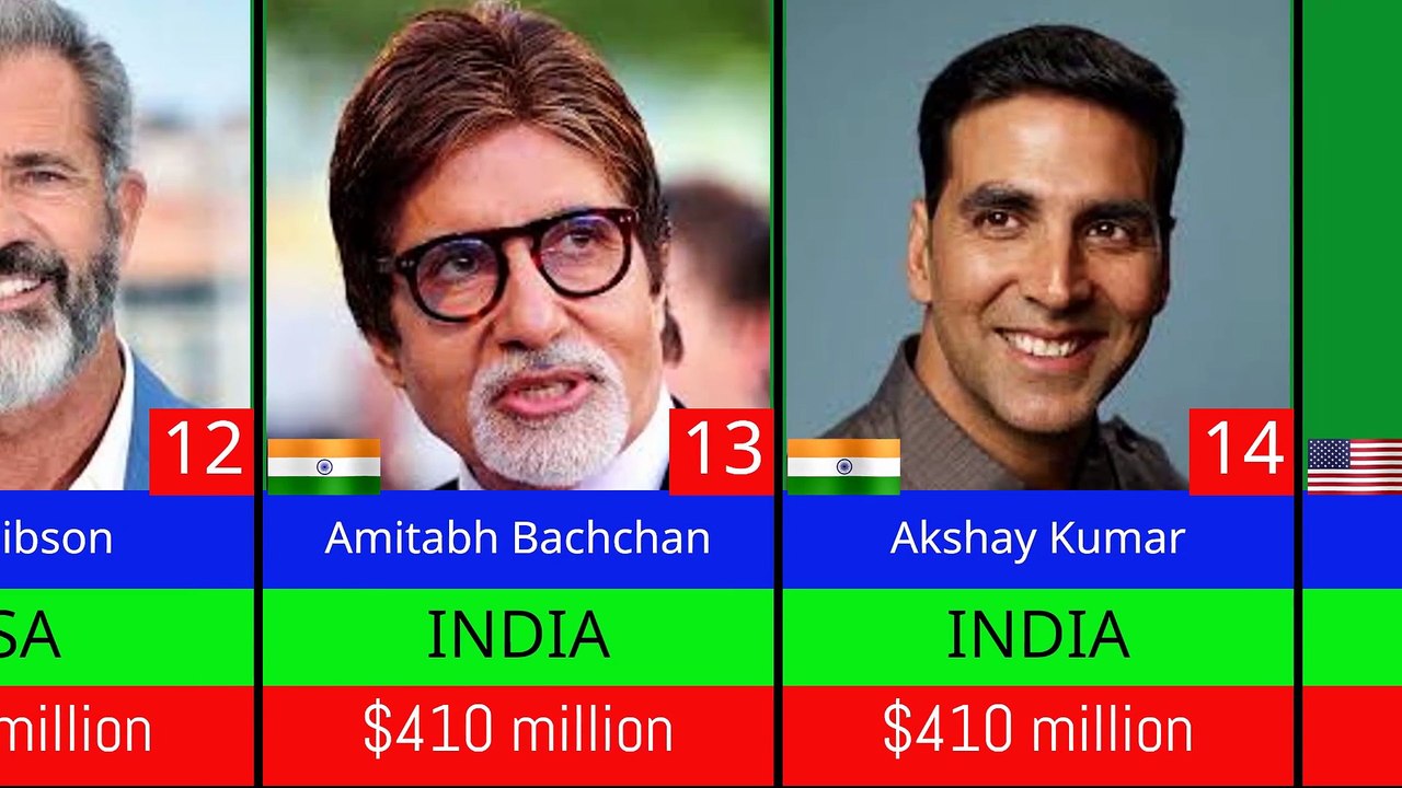 LES ACTEURS LES PLUS RICHES DU MONDE