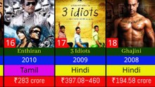 Top Grossing Indian Films of Each Year 1990 to 2025