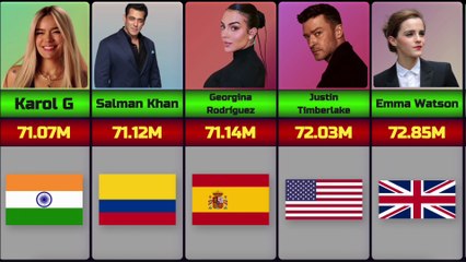 Most Followed Instagram Account 2025 | Top Instagram Accounts Ranked