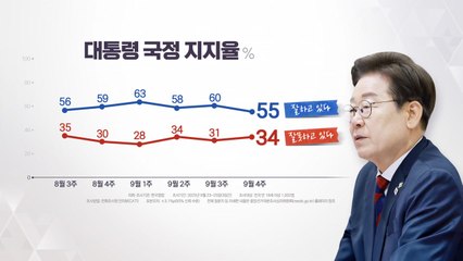 갤럽 여론조사 [앵커리포트] / YTN