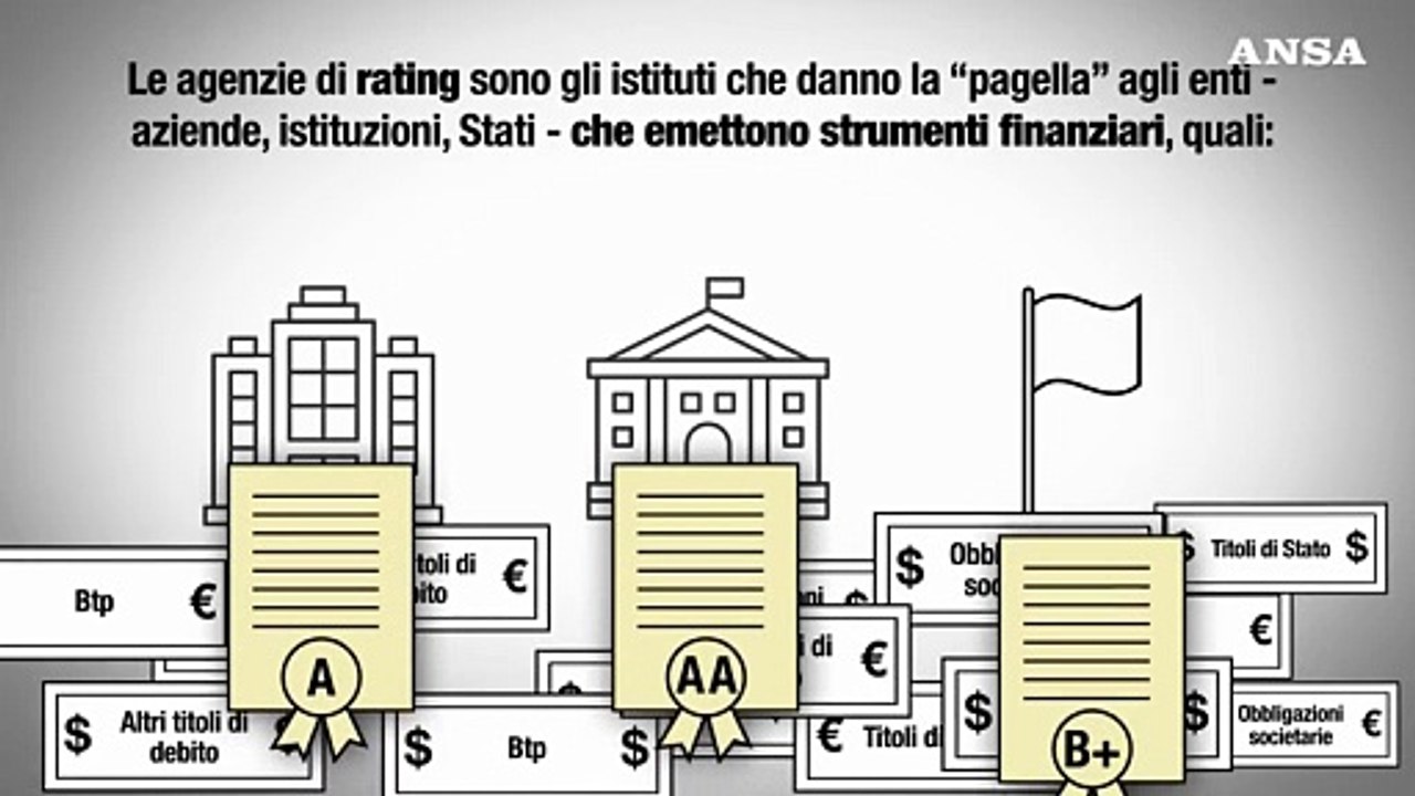 Che cosa sono le agenzie di rating