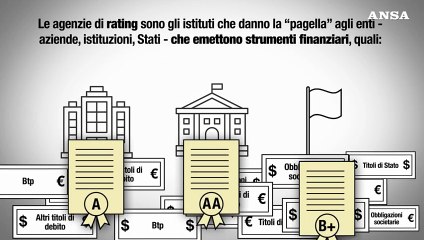 Che cosa sono le agenzie di rating
