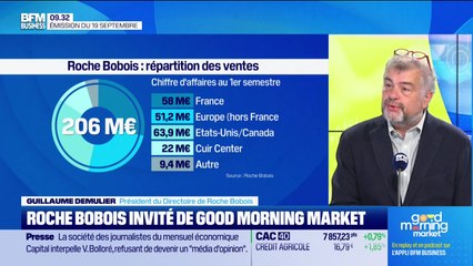 Roche Bobois : des objectifs confirmés - 26/09