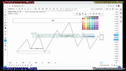 Guardeer trading course