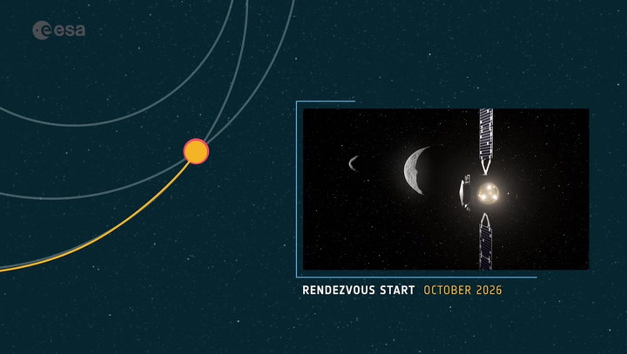 See ESA Hera Spacecraft's Trajectory To The Didymos Asteroid System