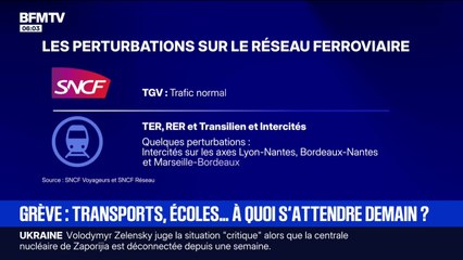 Grève du 2 octobre: à quelles perturbations doit-on s'attendre?