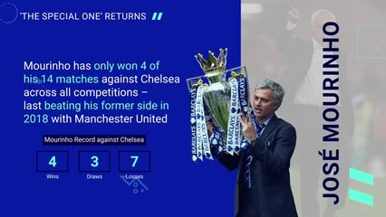 Chelsea v Benfica - Opta Predictor