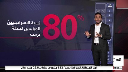 خلافات حادة داخل إسرائيل حول خطة ترمب لإنهاء حرب غزة