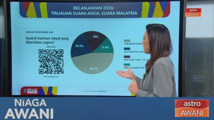 Belanjawan 2026: Kos sara hidup, harga barang jadi tumpuan - Tinjauan