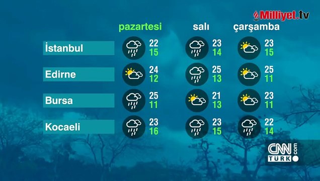 Meteoroloji bugün için saat verip uyardı! İstanbul dahil: Çok kuvvetli sağanak geliyor