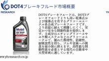 DOT4ブレーキフルードの世界市場レポート2025-2031