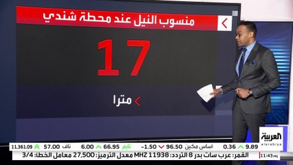 السودان يطلق "الإنذار الأحمر" بعد ارتفاع منسوب النيل لمستويات قياسية