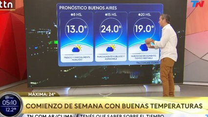 Clima en el AMBA - Lunes 29 de septiembre
