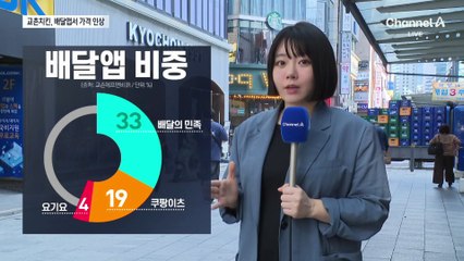 배달앱으로 주문하면 2천 원↑…교촌치킨, 또 올렸다