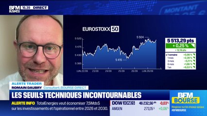 Alerte traders  : les seuils techniques incontournables sur les marchés et les valeurs - 29/09