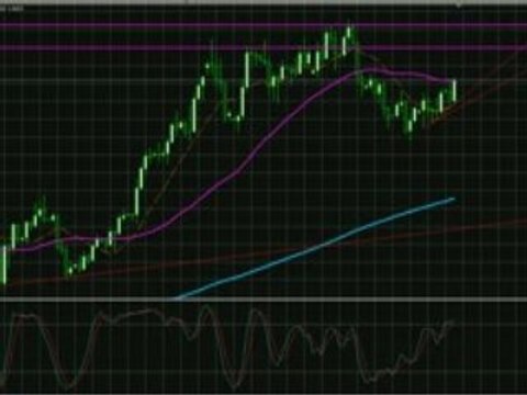 Analyse forex eur-usd