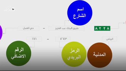 الاستعلام عن العنوان الوطني برقم الهوية