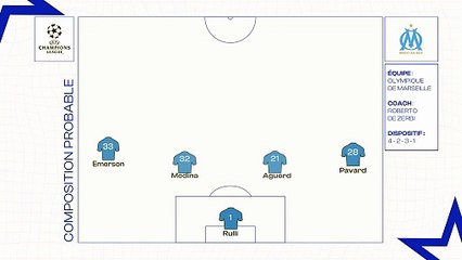 OM - Ajax Amsterdam : les compositions probables