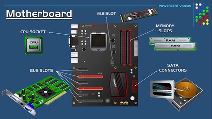 MOTHERBOARDS EXPLAINED".