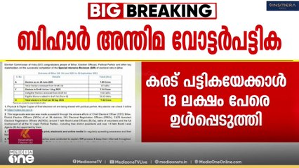 പുറത്തായത് 47 ലക്ഷം വോട്ടർമാർ; തീവ്ര പരിഷ്കരണത്തിനു ശേഷം ബിഹാറിലെ അന്തിമ പട്ടിക പുറത്ത്