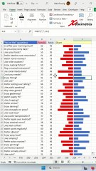 Horizontal Bar Chart - Excel Tips and Tricks