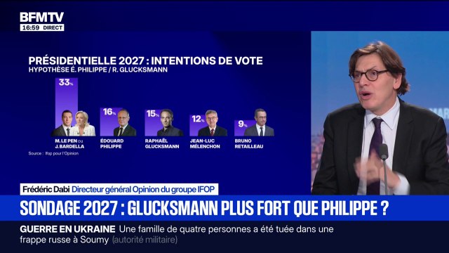 Sondages 2027: Les électeurs du RN ne sont pas dans une logique d'incarnation, mais sur une logique d'alternative , assure Frédéric Dabi, directeur général Opinion du groupe IFOP