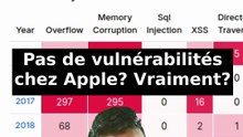 Pas de vulnérabilités chez Apple? Vraiment?! #cvedetails #apple #microsoft