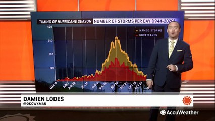 Taking a look at the strange and record-breaking hurricane season we've had so far in 2025