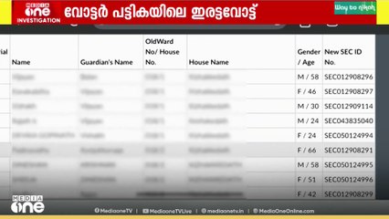 ഇരട്ട വോട്ടർമാർക്ക് പുതിയ തിരിച്ചറിയൽ നമ്പർ നൽകി സംസ്ഥാന തെര. കമ്മീഷൻ..