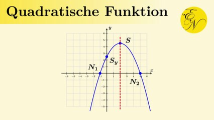 Quadratische Funktionen: Graphen zeichnen und Nullstellen bestimmen
