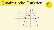 Quadratische Funktionen: Graphen zeichnen und Nullstellen bestimmen