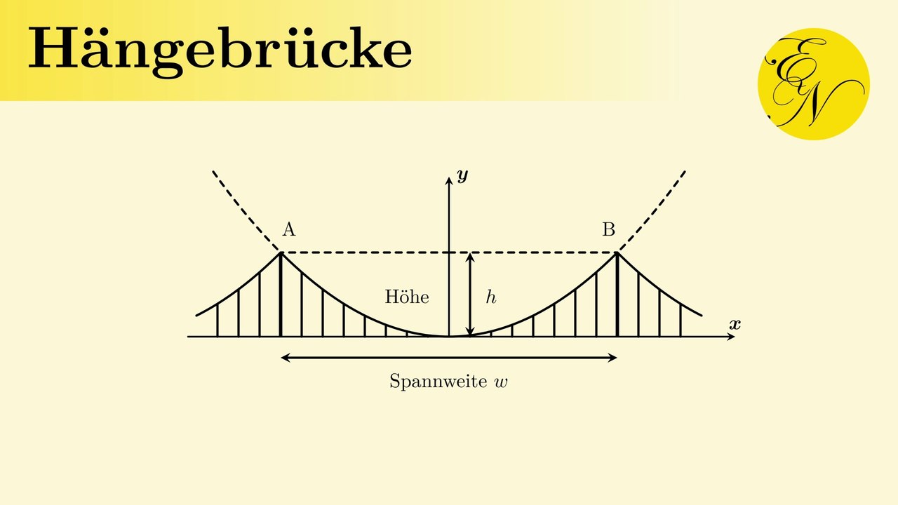 Quadratische Funktionen bei Hängebrücken anwenden