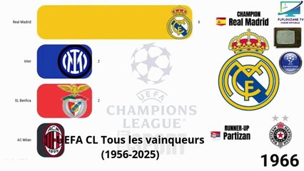Football : UEFA Champions League Tous les vainqueurs (1956-2025)