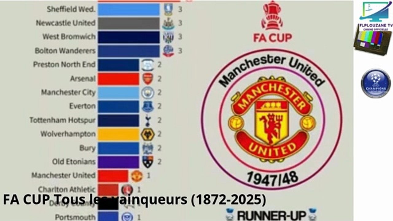 Football : FA Cup All Winners (1872-2025)