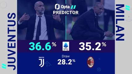 Juventus v Milan - Opta Predictor