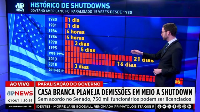 Crise nos EUA: Casa Branca planeja demissões em meio a shutdown