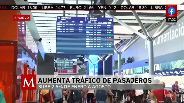 En México, se reporta un aumento del tráfico de pasajeros vía aérea; el aumento es de 2.5%