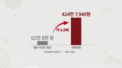 기업 40%는 상여금 없는데...국회의원 추석 떡값 OOO만 원? [앵커리포트] / YTN